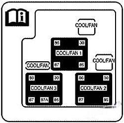 gmc yukon yukon xl 2000 2006 fuse layout 13 2024 12 10 22 57 56