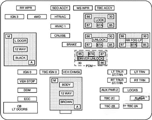 gmc yukon yukon xl 2000 2006 fuse layout 14 2024 12 10 22 58 13