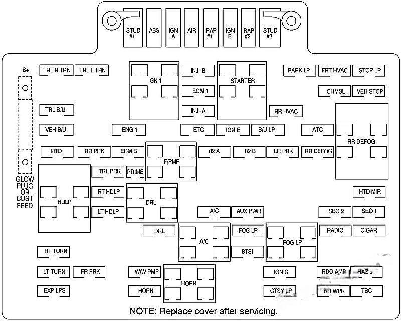 gmc yukon yukon xl 2000 2006 fuse layout 3 2024 12 10 22 55 38