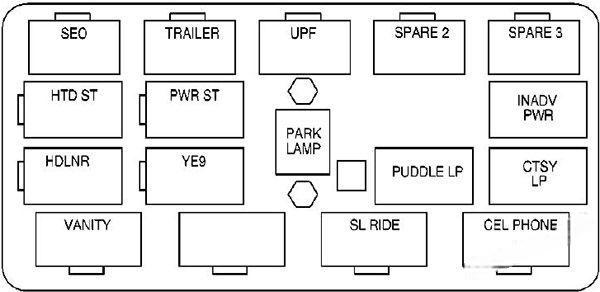 gmc yukon yukon xl 2000 2006 fuse layout 5 2024 12 10 22 56 00