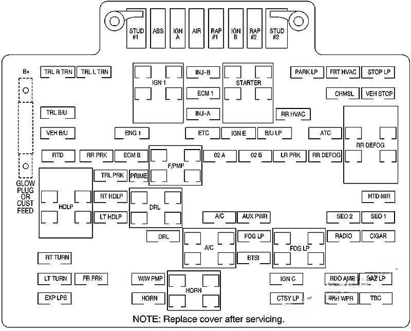 gmc yukon yukon xl 2000 2006 fuse layout 6 2024 12 10 22 56 18