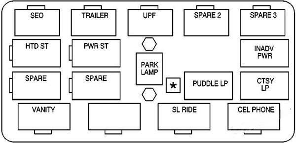 gmc yukon yukon xl 2000 2006 fuse layout 8 2024 12 10 22 56 43