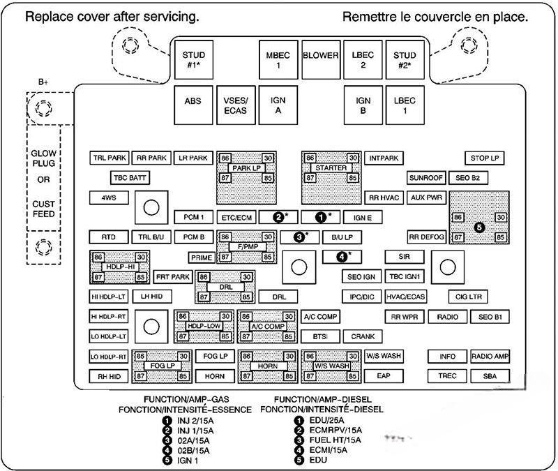 gmc yukon yukon xl 2000 2006 fuse layout 9 2024 12 10 22 56 53