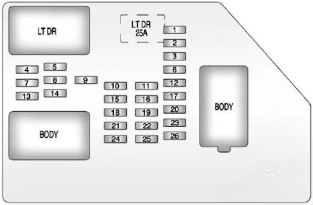 gmc yukon yukon xl 2007 2014 fuse layout 10 2024 12 10 23 30 55