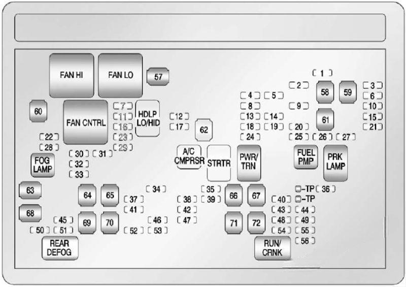 gmc yukon yukon xl 2007 2014 fuse layout 9 2024 12 10 23 30 45