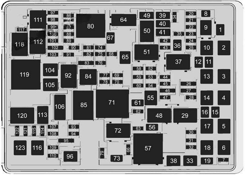 gmc yukon yukon xl 2015 2020 fuse layout 12 2024 12 11 00 33 58