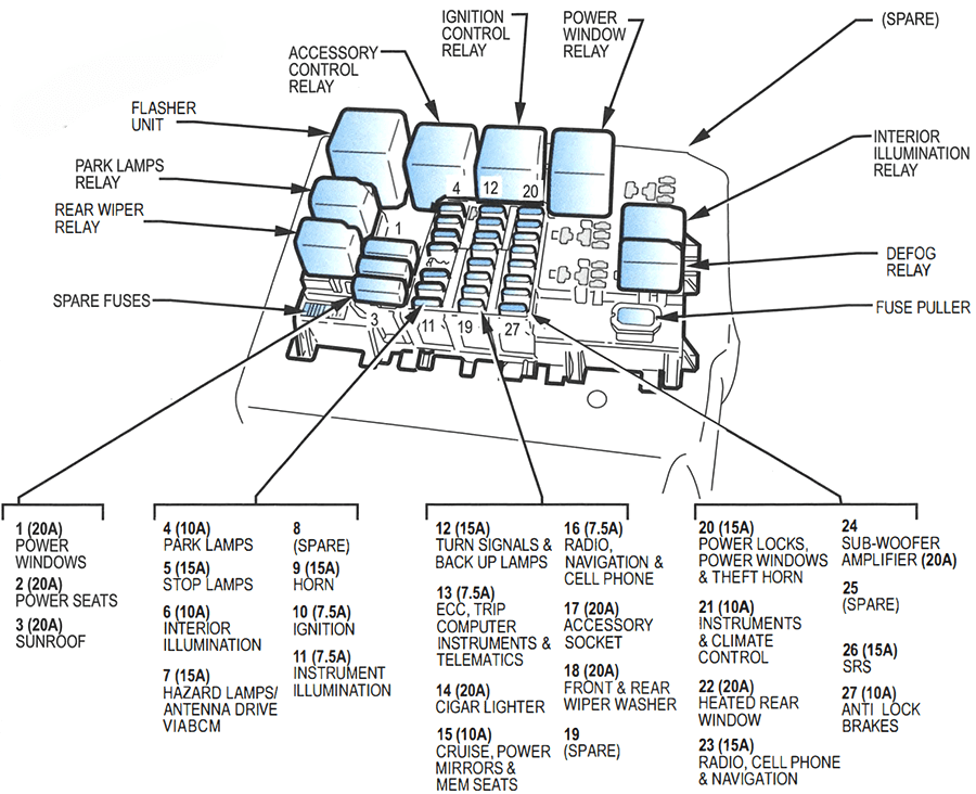 holden adventra & holden cross 8 2003 2006 fuse layout 3 2024 12 11 14 05 17