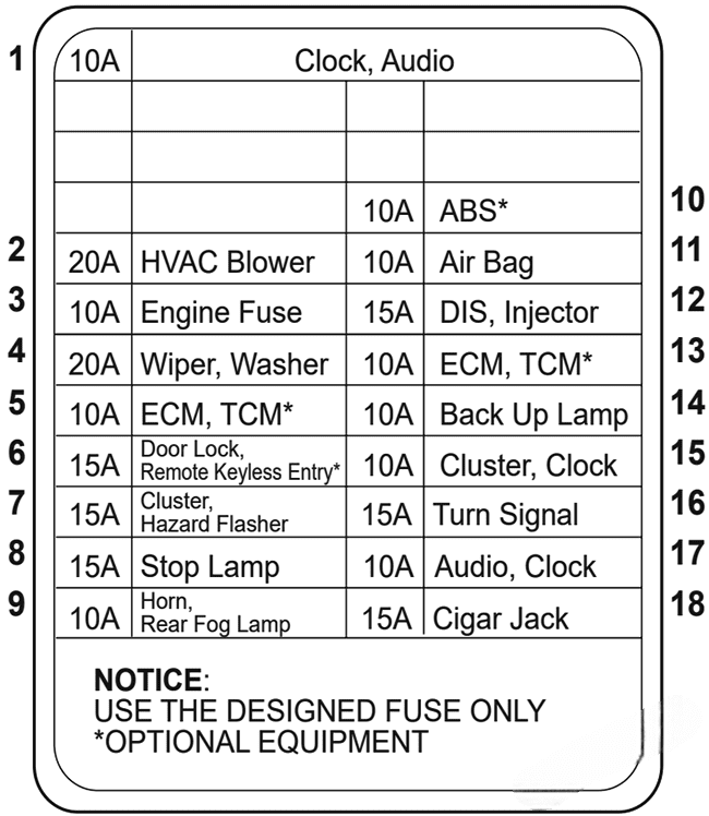 holden barina hatch (tk) 2005 2008 fuse layout 2 2024 12 12 16 36 48