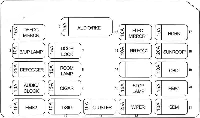 holden barina sedan (tk) 2006 2008 fuse layout 2 2024 12 12 16 45 16