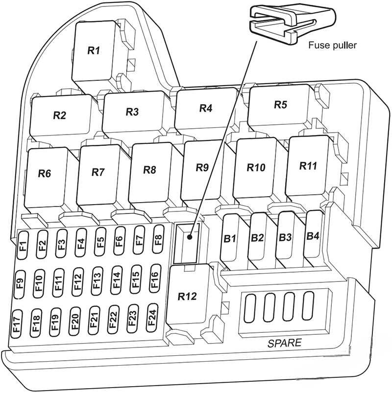 holden commodore ve 2006 2013 fuse layout 2 2024 12 13 14 55 15