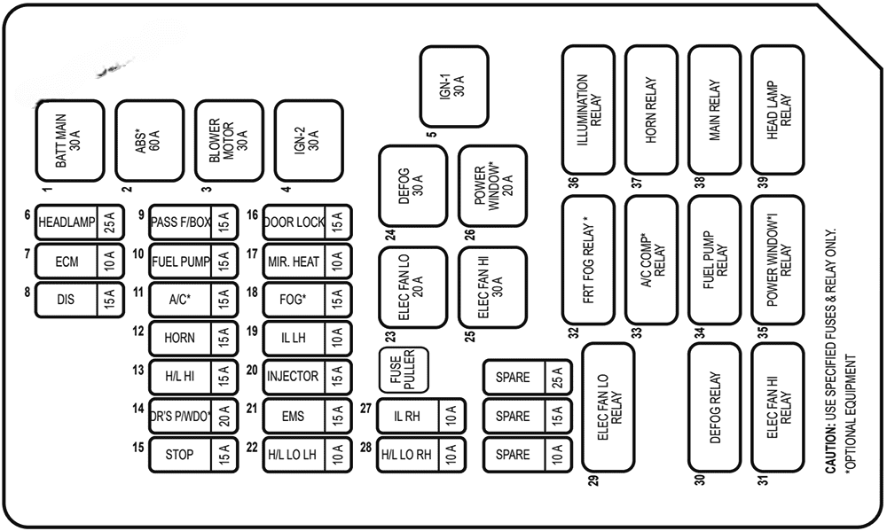 holden viva 2005 2008 fuse layout 4 2024 12 16 14 17 41