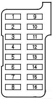 honda accord 1998 2002 fuse layout 4 2024 12 16 19 10 44