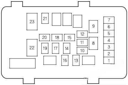 honda accord 2003 2007 fuse layout 8 2024 12 16 19 17 16