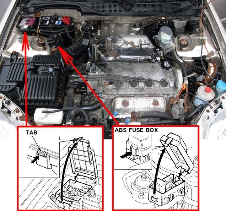 honda civic 1996 2000 fuse layout 3 2024 12 16 20 12 48