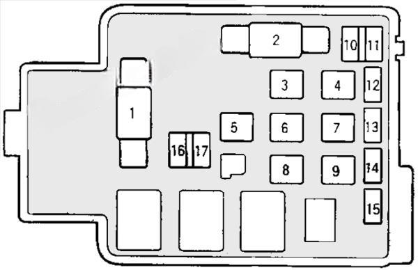 honda civic 1996 2000 fuse layout 4 2024 12 16 20 13 02