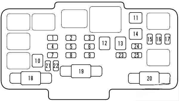 honda civic 2001 2005 fuse layout 4 2024 12 17 08 54 39