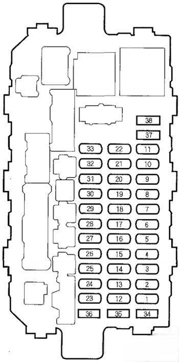 honda cr v 1995 2001 fuse layout 3 2024 12 17 12 26 24