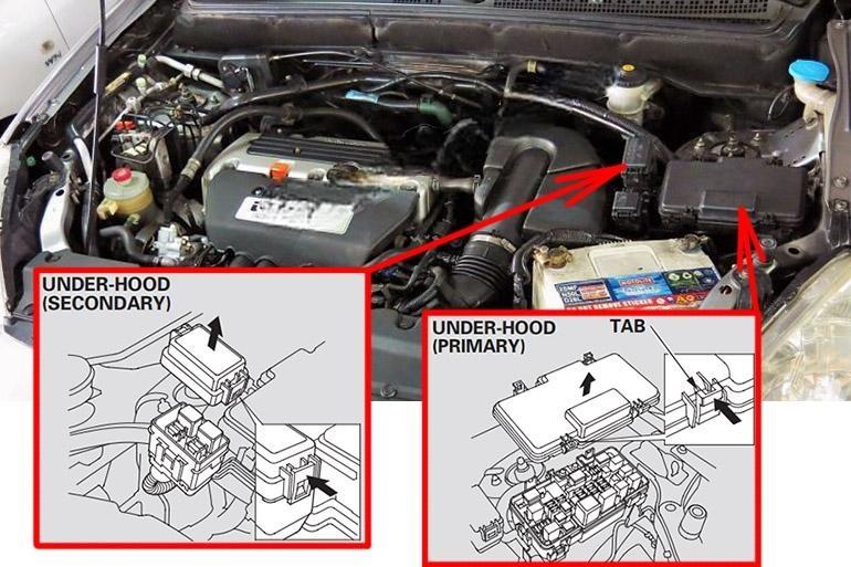 honda cr v 2002 2006 fuse layout 2 2024 12 17 12 33 19