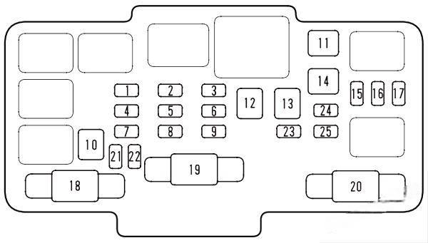 honda cr v 2002 2006 fuse layout 4 2024 12 17 12 33 52