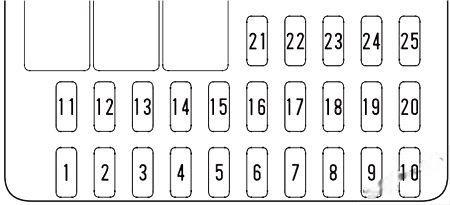 honda cr v 2002 2006 fuse layout 5 2024 12 17 12 34 07