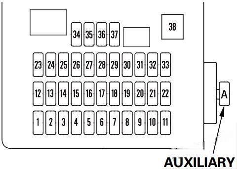 honda cr v 2007 2011 fuse layout 5 2024 12 17 12 41 03