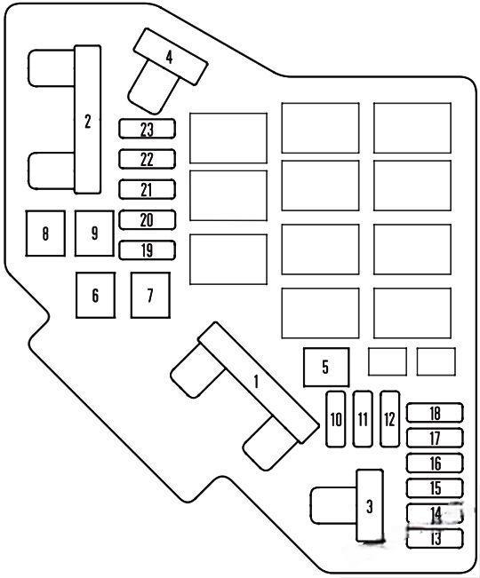 honda cr v 2007 2011 fuse layout 6 2024 12 17 12 42 09