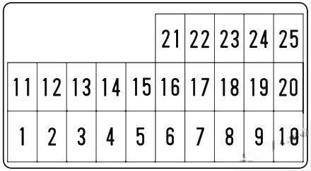 honda element 2003 2011 fuse layout 9 2024 12 17 14 41 47