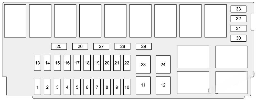 honda fit 2015 2019 fuse layout 13 2024 12 17 15 57 54