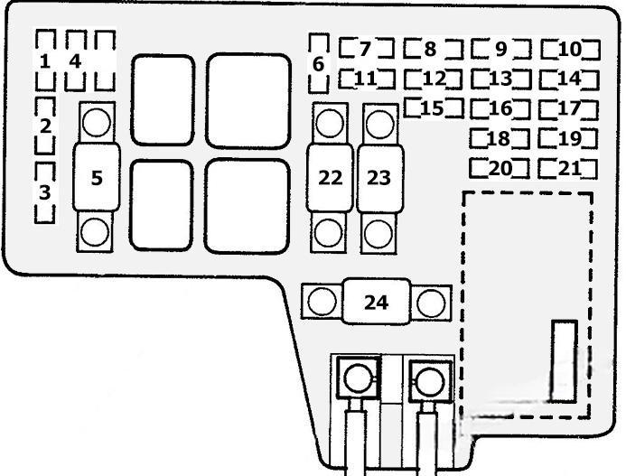 honda odyssey 1994 1998 fuse layout 4 2024 12 17 16 51 12