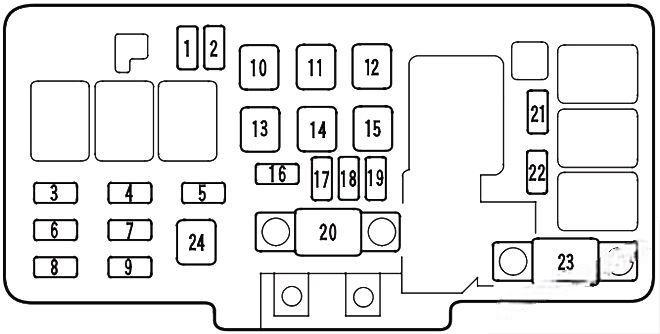 honda odyssey 2000 2004 fuse layout 12 2024 12 17 18 41 16