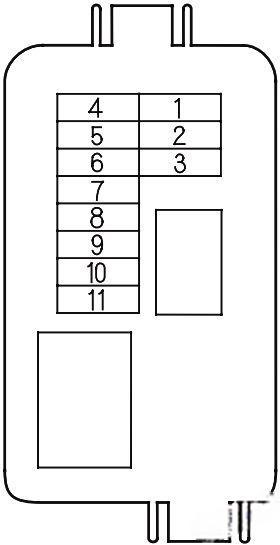 honda odyssey 2005 2010 fuse layout 10 2024 12 17 19 00 46