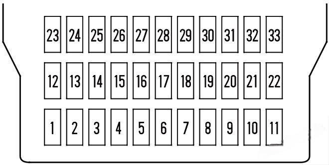 honda odyssey 2005 2010 fuse layout 11 2024 12 17 19 00 54