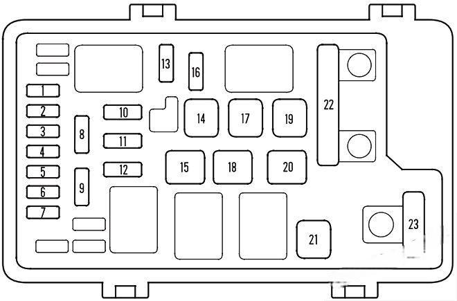 honda odyssey 2005 2010 fuse layout 13 2024 12 17 19 01 11