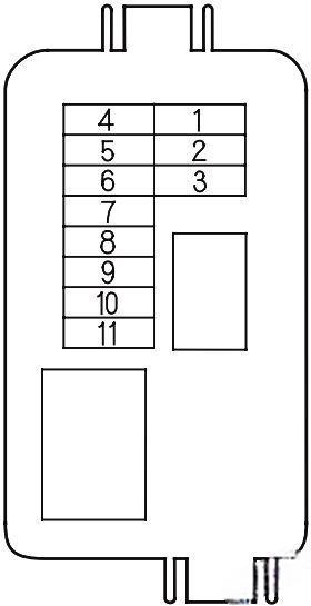 honda odyssey 2005 2010 fuse layout 14 2024 12 17 19 01 17