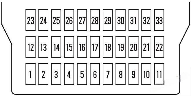 honda odyssey 2005 2010 fuse layout 15 2024 12 17 19 01 25