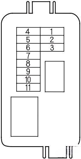 honda odyssey 2005 2010 fuse layout 19 2024 12 17 19 01 59