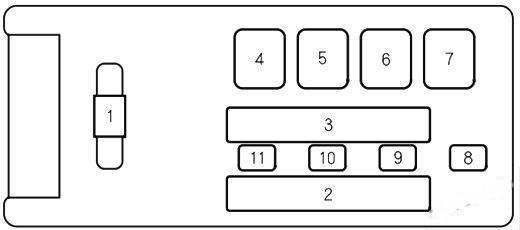 honda odyssey 2011 2017 fuse layout 9 2024 12 17 20 42 56