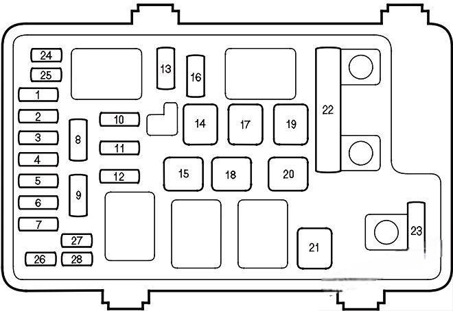 honda ridgeline 2006 2014 fuse layout 4 2024 12 17 22 52 04