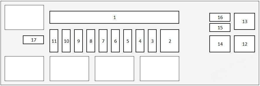 honda ridgeline 2017 2019 fuse layout 5 2024 12 17 23 00 38