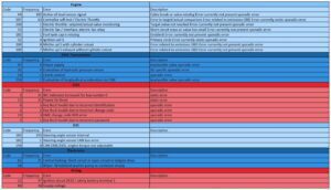 how to decode bmw lcm codes with fault code lists