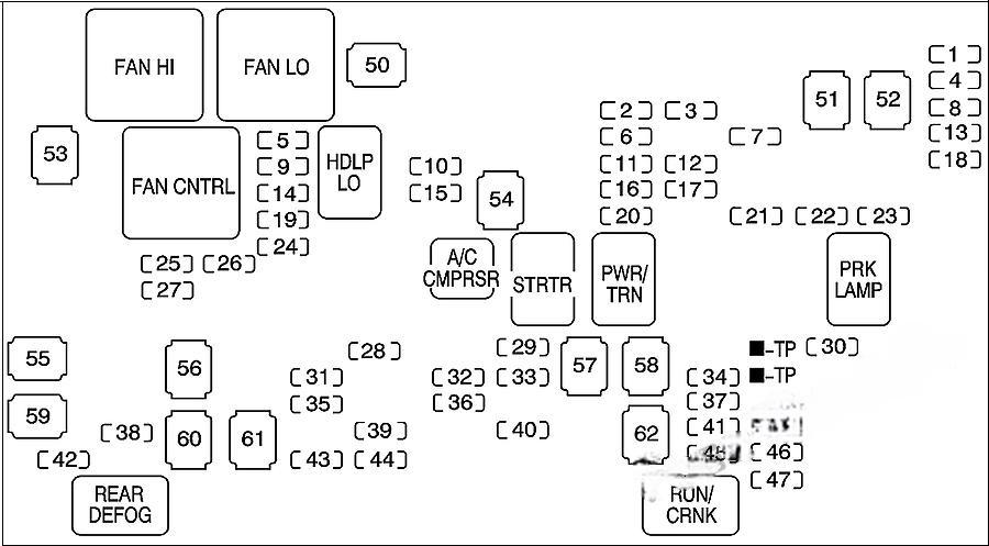 hummer h2 2008 2010 fuse layout 5 2024 12 18 09 27 54