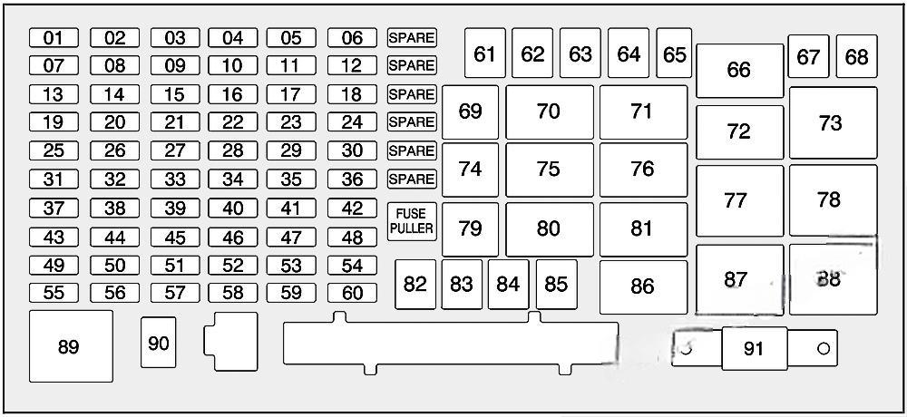 hummer h3 h3t 2005 2010 fuse layout 2 2024 12 18 09 31 34