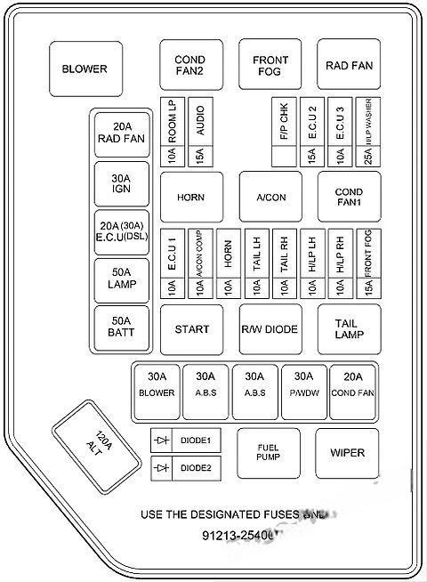 hyundai accent 2000 2006 fuse layout 7 2024 12 18 10 04 45