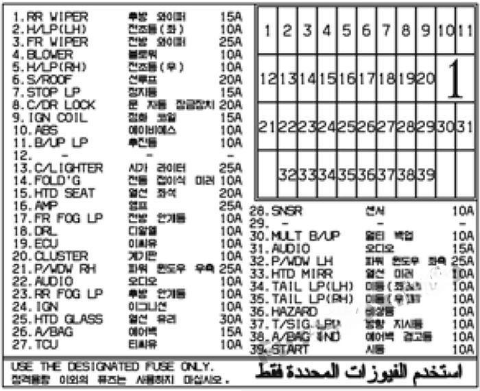 hyundai accent 2007 2011 fuse layout 6 2024 12 18 10 15 38