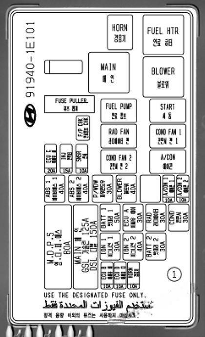 hyundai accent 2007 2011 fuse layout 7 2024 12 18 10 15 52