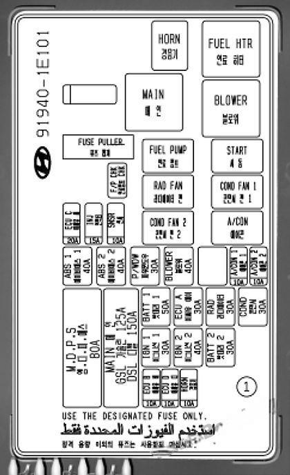 hyundai accent 2007 2011 fuse layout 8 2024 12 18 10 16 06