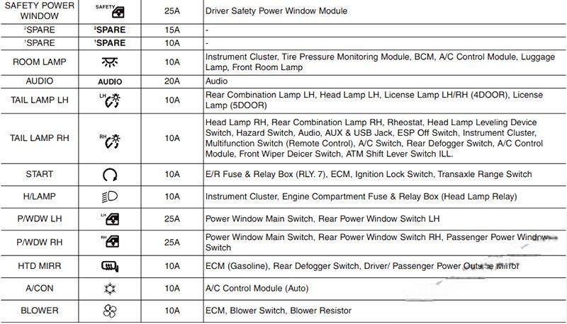 hyundai accent 2011 2017 fuse layout 10 2024 12 18 10 39 26