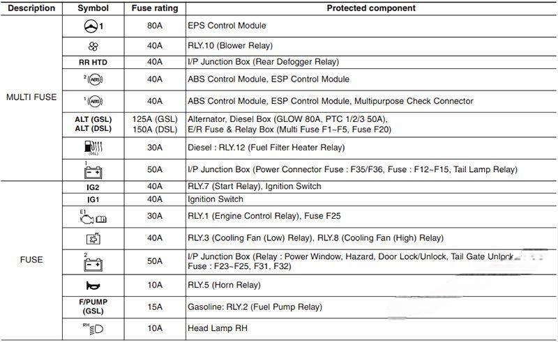 hyundai accent 2011 2017 fuse layout 13 2024 12 18 10 40 12