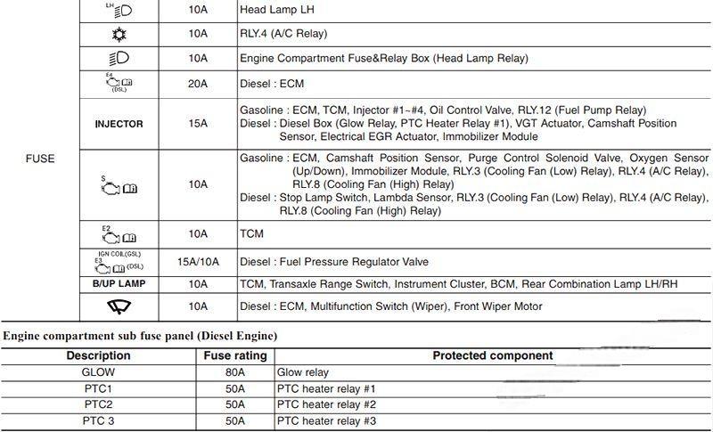 hyundai accent 2011 2017 fuse layout 14 2024 12 18 10 40 23