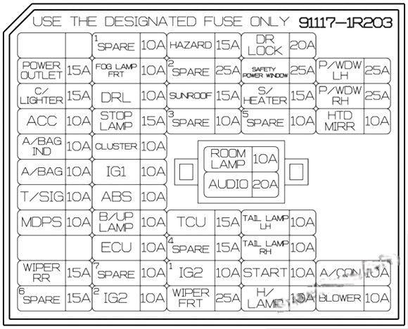 hyundai accent 2011 2017 fuse layout 16 2024 12 18 10 40 40